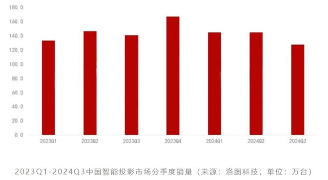 CoS：中国投影产业链崛起的新引擎麻将胡了app第三代投影技术 3L(图2)