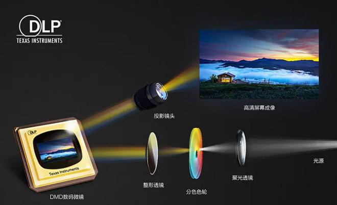 CoS：中国投影产业链崛起的新引擎麻将胡了app第三代投影技术 3L(图6)