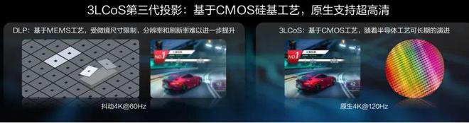CoS：中国投影产业链崛起的新引擎麻将胡了app第三代投影技术 3L(图7)