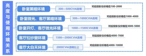 新攻略千元当贝smart1不容错过麻将胡了免费试玩2025年投影选购(图3)