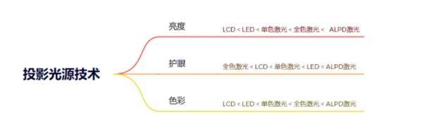 新攻略千元当贝smart1不容错过麻将胡了免费试玩2025年投影选购(图9)
