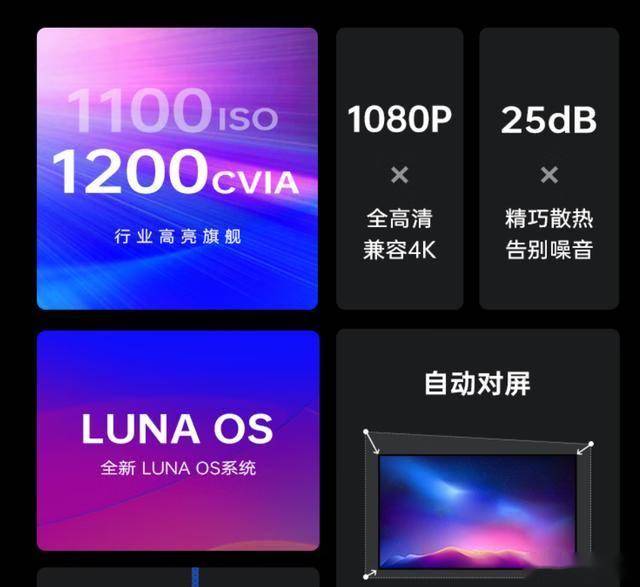 540元MT9669旗舰芯片+AI语音+自动对屏PG麻将胡了免费模拟器坚果投影J