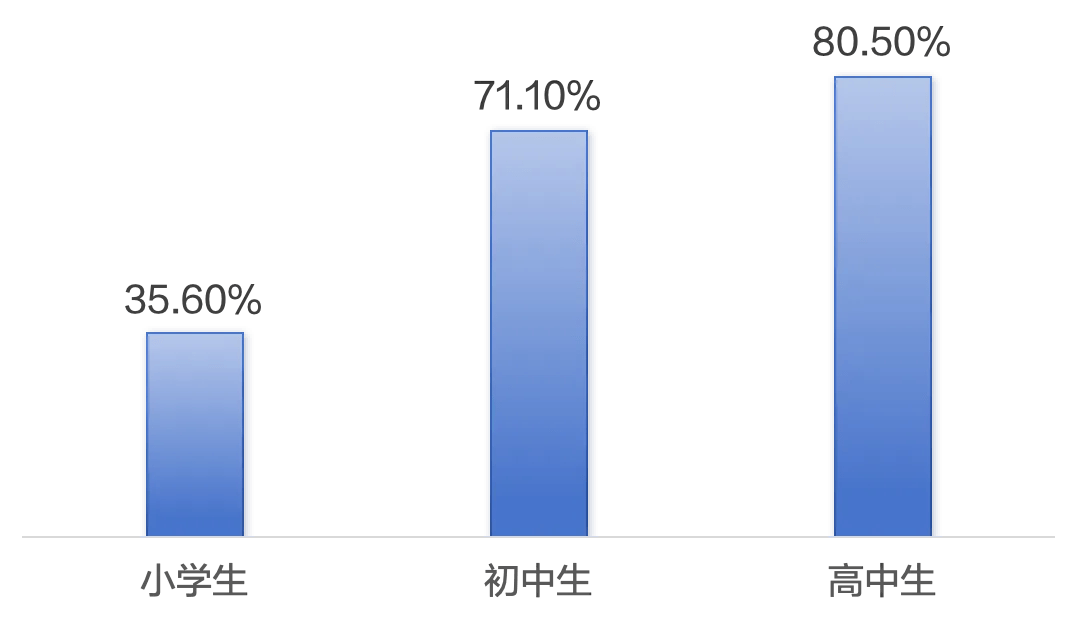 CD投影技术为校园视力撑起保护伞麻将胡了2爱普生商用投影机用3L(图2)