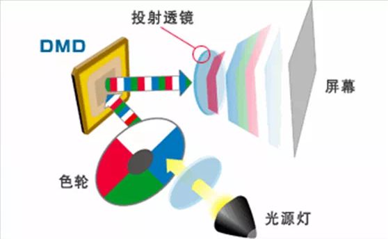 S投影方案 遗憾2024年未能如期上市PG电子麻将胡了试玩华为推出全新LCo(图3)