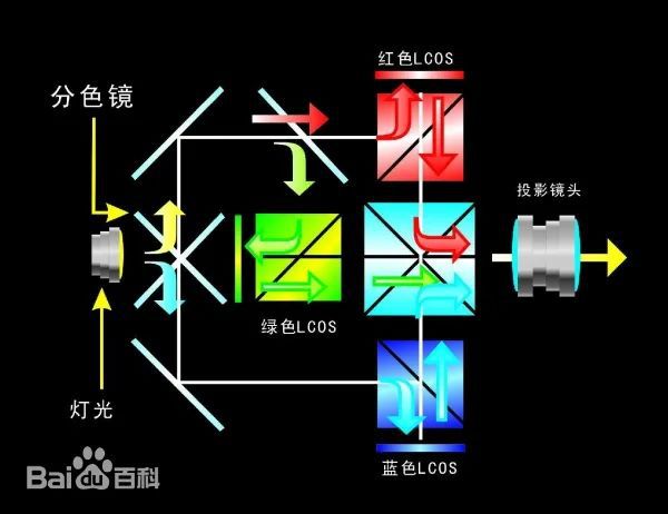 S投影方案 遗憾2024年未能如期上市PG电子麻将胡了试玩华为推出全新LCo