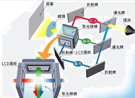 S投影方案 遗憾2024年未能如期上市PG电子麻将胡了试玩华为推出全新LCo(图4)