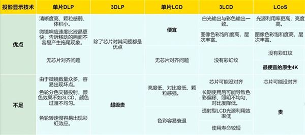 S投影方案 遗憾2024年未能如期上市PG电子麻将胡了试玩华为推出全新LCo(图5)