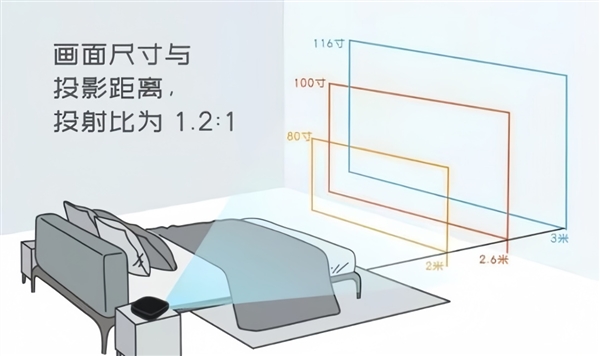 室投影仪选购推荐！这四款闭眼入不踩雷麻将胡了模拟器2025年高性价比卧(图2)