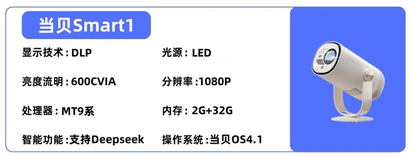 室投影仪选购推荐！这四款闭眼入不踩雷麻将胡了模拟器2025年高性价比卧(图7)