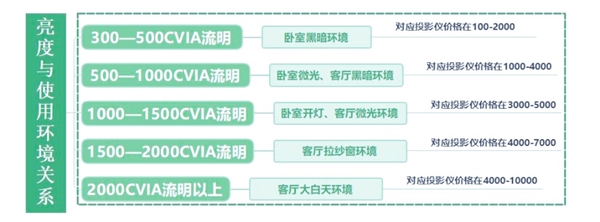 室投影仪选购推荐！这四款闭眼入不踩雷麻将胡了模拟器2025年高性价比卧(图6)