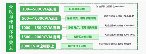 室投影仪怎么选 亲测分享 这两款可闭眼入PG电子麻将胡了2试玩2025年618卧(图6)