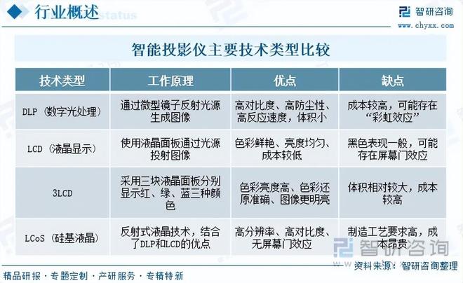 智能投影仪行业政策梳理及上下游产业链全景分析PG电子麻将胡了2【独家发布】2025年中国(图2)